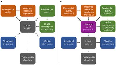 Staying Ahead of the Epidemiologic Curve: Evaluation of the British Columbia Asthma Prediction System (BCAPS) During the Unprecedented 2018 Wildfire Season